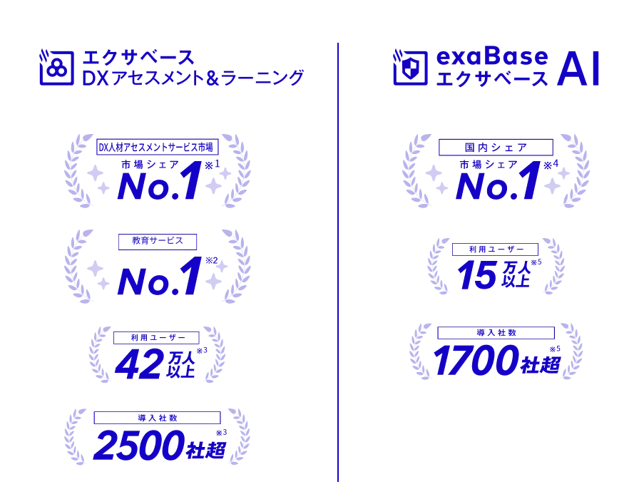 DIA・エクサベースAI 実績バッジ