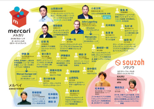 メルカリに起業経験者が集まる理由