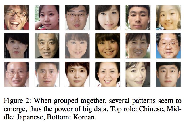 日本人、中国人、韓国人を見分けるのは、AIのほうが上手