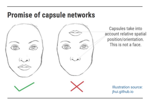 ヒントン先生、CNNの欠点をカバーするcapsule networks考案