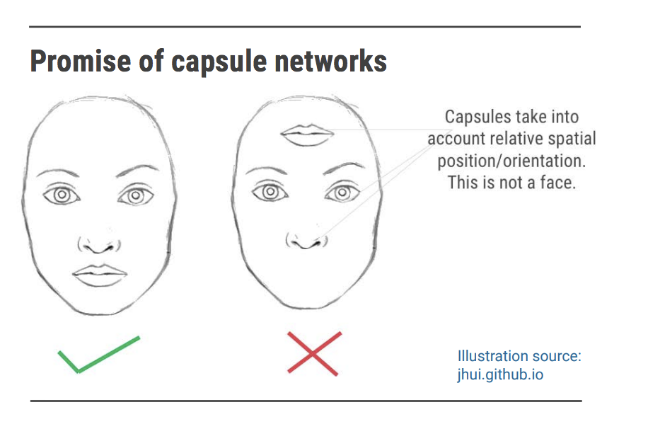 ヒントン先生、CNNの欠点をカバーするcapsule networks考案
