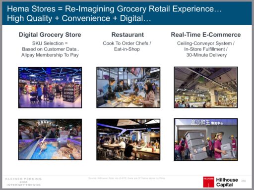 中国のスーパーマーケット最新技術：アリババのHema stores