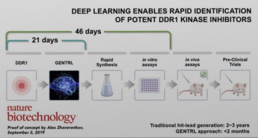創薬ｘAIでブレークスルー　短期間に候補分子を特定する仕組みをオープンソースで公開