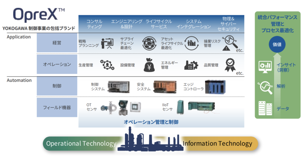 プロセス・IT・組織のグローバル化をやり抜く横河電機の社内外DX正攻法 - 経営層インタビュー- AI新聞