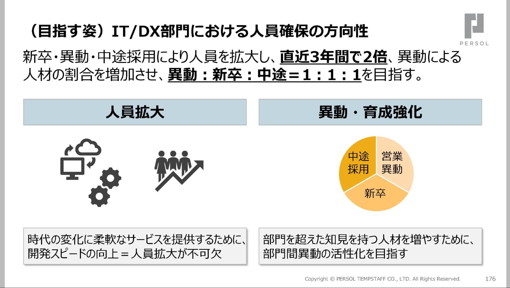 資料_パーソルテンプスタッフ