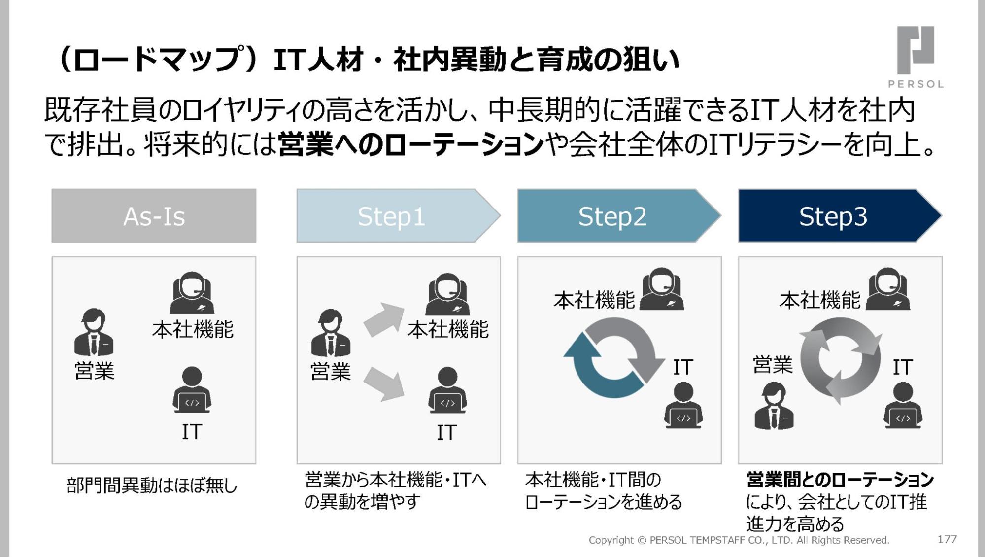 資料_パーソルテンプスタッフ