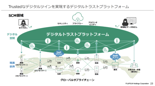 2023.11.28 DX記者説明会資料 富士フイルムグループ DXの取り組みのご紹介3|CxOインタビュー