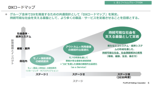 2024.10.17 DX記者説明会資料 富士フイルムグループ DXの取り組みのご紹介|CxOインタビュー