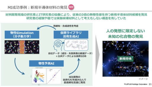 DX記者説明会資料 富士フイルムグループ DXの取り組みのご紹介|CxOインタビュー