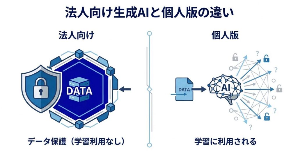 2026年最新】法人向け生成AIサービス18選｜失敗しない選び方・料金