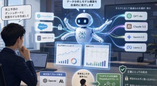 Perplexityの「Computer for Enterprise」に見るAIエージェント基盤の動向