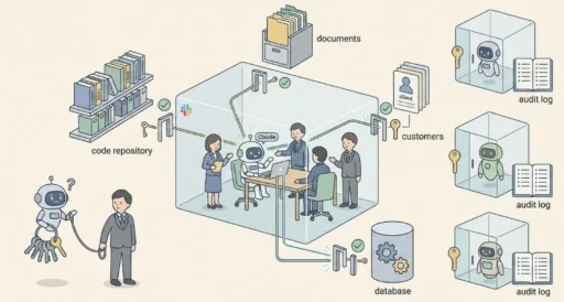個人用AIが組織内で機能しなくなる理由＝Claude Codeを進化させるClaude Tagという新パラダイム