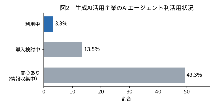 図2
