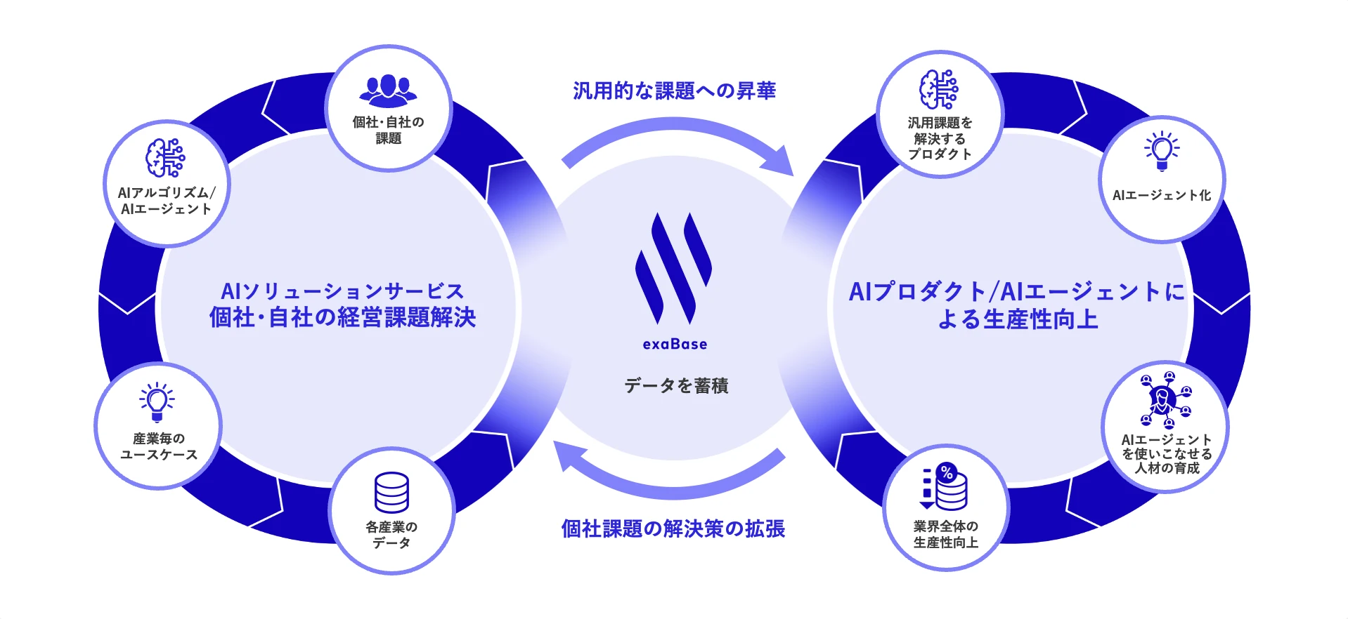 AIぐるぐるモデル