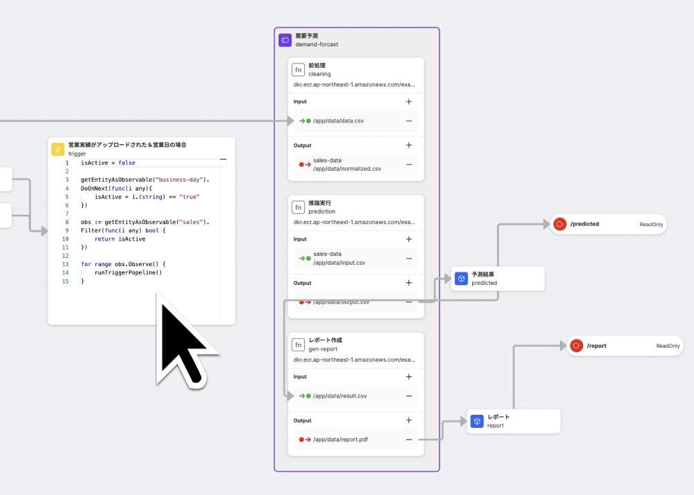 GUIでシステム設計