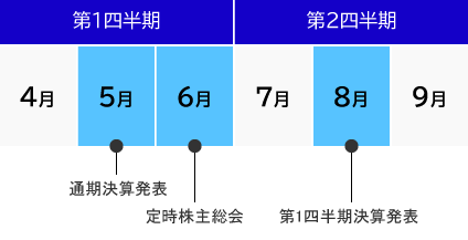 IRカレンダー1