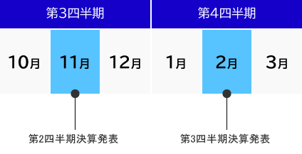IRカレンダー2