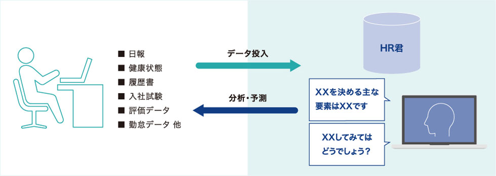 分析・予測の図
