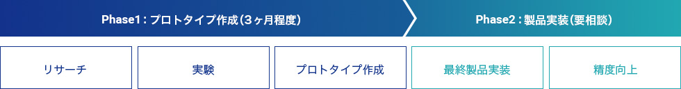 サービスフロー イメージ