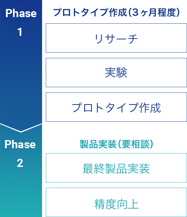 サービスフロー イメージ