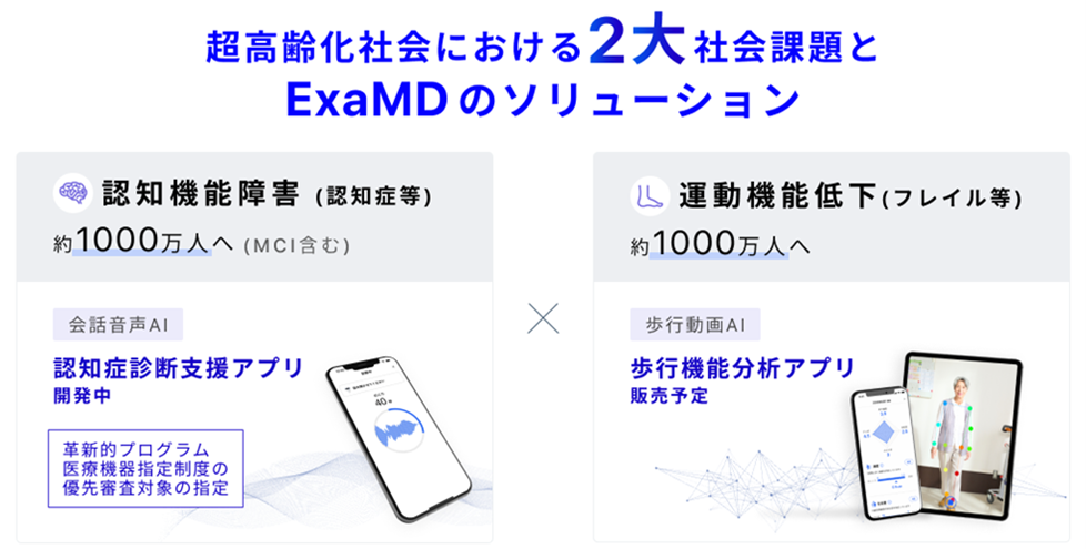 ExaMD2大ソリューション
