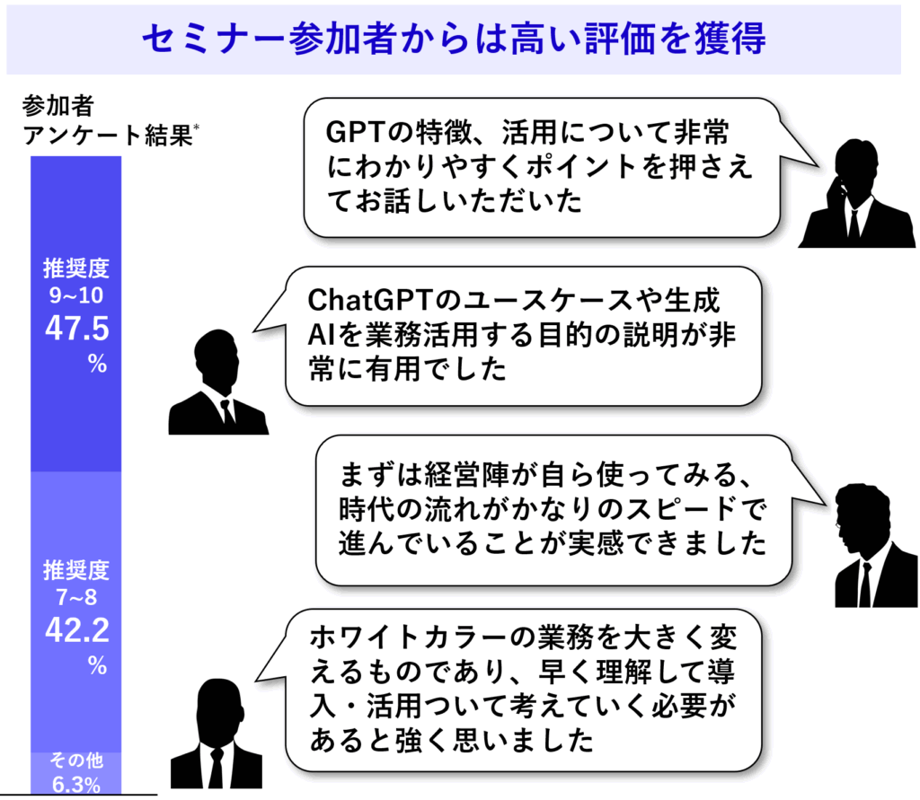 参加者アンケートの結果と参加者コメント
