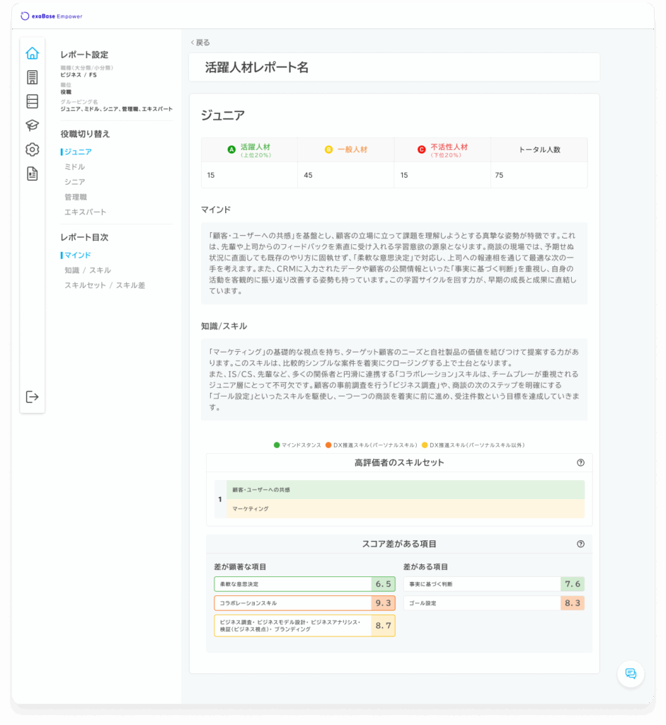 図：レポート例・活躍人材レポート