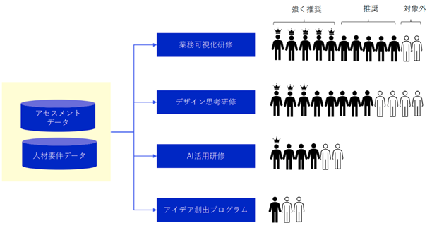 図1：人材選抜のロジック