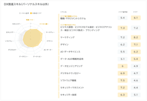 図：適正レポートの例：分析結果はレーダーチャートやコメント形式でレポート出力