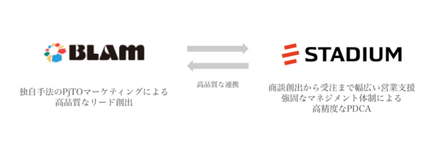 スタジアム×BLAM_協業図