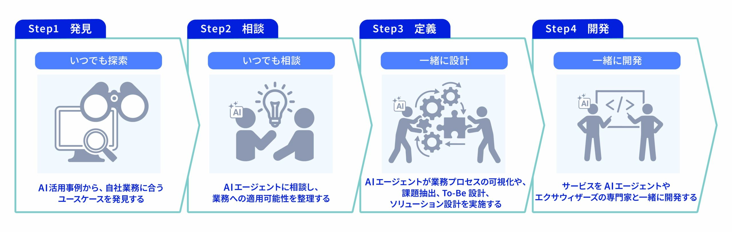 exaBase Studio、現場ユーザーとAIエージェントの協働開発を支援する新
