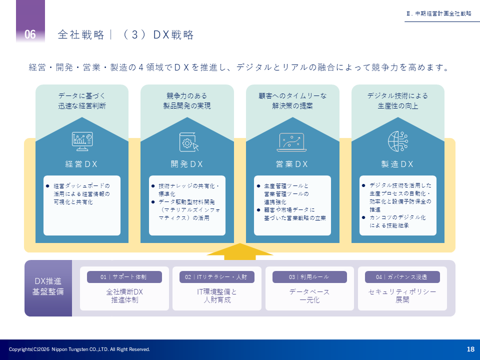 スモールスタートから全社展開へ、生成AI活用で切り拓く効率化と価値